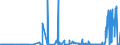 KN 02061010 /Exporte /Einheit = Preise (Euro/Tonne) /Partnerland: Extra-eur /Meldeland: Eur27_2020 /02061010:Schlachtnebenerzeugnisse von Rindern, GenieÃŸbar, Frisch Oder GekÃ¼hlt, zum Herstellen von Pharmazeutischen Erzeugnissen