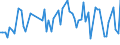 KN 02061095 /Exporte /Einheit = Preise (Euro/Tonne) /Partnerland: Ver.koenigreich(Nordirland) /Meldeland: Eur27_2020 /02061095:Zwerchfellpfeiler `nierenzapfen` und Saumfleisch, von Rindern, GenieÃŸbar, Frisch Oder GekÃ¼hlt (Ausg. zum Herstellen von Pharmazeutischen Erzeugnissen)