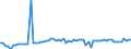KN 02061095 /Exporte /Einheit = Preise (Euro/Tonne) /Partnerland: Ver.koenigreich(Ohne Nordirland) /Meldeland: Eur27_2020 /02061095:Zwerchfellpfeiler `nierenzapfen` und Saumfleisch, von Rindern, GenieÃŸbar, Frisch Oder GekÃ¼hlt (Ausg. zum Herstellen von Pharmazeutischen Erzeugnissen)