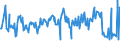 KN 02061095 /Exporte /Einheit = Preise (Euro/Tonne) /Partnerland: Kroatien /Meldeland: Eur27_2020 /02061095:Zwerchfellpfeiler `nierenzapfen` und Saumfleisch, von Rindern, GenieÃŸbar, Frisch Oder GekÃ¼hlt (Ausg. zum Herstellen von Pharmazeutischen Erzeugnissen)