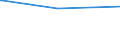 KN 02061095 /Exporte /Einheit = Preise (Euro/Tonne) /Partnerland: Serbien /Meldeland: Europäische Union /02061095:Zwerchfellpfeiler `nierenzapfen` und Saumfleisch, von Rindern, GenieÃŸbar, Frisch Oder GekÃ¼hlt (Ausg. zum Herstellen von Pharmazeutischen Erzeugnissen)