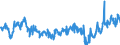 KN 02061098 /Exporte /Einheit = Preise (Euro/Tonne) /Partnerland: Italien /Meldeland: Eur27_2020 /02061098:Schlachtnebenerzeugnisse von Rindern, GenieÃŸbar, Frisch Oder GekÃ¼hlt (Ausg. zum Herstellen von Pharmazeutischen Erzeugnissen Sowie Zwerchfellpfeiler `nierenzapfen` und Saumfleisch)