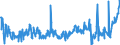 KN 02061098 /Exporte /Einheit = Preise (Euro/Tonne) /Partnerland: Ver.koenigreich /Meldeland: Eur27_2020 /02061098:Schlachtnebenerzeugnisse von Rindern, Genießbar, Frisch Oder Gekühlt (Ausg. zum Herstellen von Pharmazeutischen Erzeugnissen Sowie Zwerchfellpfeiler `nierenzapfen` und Saumfleisch)