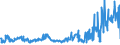 KN 02061098 /Exporte /Einheit = Preise (Euro/Tonne) /Partnerland: Irland /Meldeland: Eur27_2020 /02061098:Schlachtnebenerzeugnisse von Rindern, Genießbar, Frisch Oder Gekühlt (Ausg. zum Herstellen von Pharmazeutischen Erzeugnissen Sowie Zwerchfellpfeiler `nierenzapfen` und Saumfleisch)