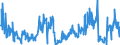 KN 02061098 /Exporte /Einheit = Preise (Euro/Tonne) /Partnerland: Daenemark /Meldeland: Eur27_2020 /02061098:Schlachtnebenerzeugnisse von Rindern, GenieÃŸbar, Frisch Oder GekÃ¼hlt (Ausg. zum Herstellen von Pharmazeutischen Erzeugnissen Sowie Zwerchfellpfeiler `nierenzapfen` und Saumfleisch)