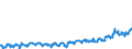 KN 02061098 /Exporte /Einheit = Preise (Euro/Tonne) /Partnerland: Griechenland /Meldeland: Eur27_2020 /02061098:Schlachtnebenerzeugnisse von Rindern, GenieÃŸbar, Frisch Oder GekÃ¼hlt (Ausg. zum Herstellen von Pharmazeutischen Erzeugnissen Sowie Zwerchfellpfeiler `nierenzapfen` und Saumfleisch)