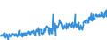 KN 02061098 /Exporte /Einheit = Preise (Euro/Tonne) /Partnerland: Portugal /Meldeland: Eur27_2020 /02061098:Schlachtnebenerzeugnisse von Rindern, GenieÃŸbar, Frisch Oder GekÃ¼hlt (Ausg. zum Herstellen von Pharmazeutischen Erzeugnissen Sowie Zwerchfellpfeiler `nierenzapfen` und Saumfleisch)