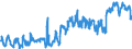 KN 02061098 /Exporte /Einheit = Preise (Euro/Tonne) /Partnerland: Spanien /Meldeland: Eur27_2020 /02061098:Schlachtnebenerzeugnisse von Rindern, GenieÃŸbar, Frisch Oder GekÃ¼hlt (Ausg. zum Herstellen von Pharmazeutischen Erzeugnissen Sowie Zwerchfellpfeiler `nierenzapfen` und Saumfleisch)