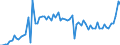 KN 02061098 /Exporte /Einheit = Preise (Euro/Tonne) /Partnerland: Ver.koenigreich(Nordirland) /Meldeland: Eur27_2020 /02061098:Schlachtnebenerzeugnisse von Rindern, GenieÃŸbar, Frisch Oder GekÃ¼hlt (Ausg. zum Herstellen von Pharmazeutischen Erzeugnissen Sowie Zwerchfellpfeiler `nierenzapfen` und Saumfleisch)