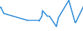 KN 02061098 /Exporte /Einheit = Preise (Euro/Tonne) /Partnerland: Island /Meldeland: Eur27_2020 /02061098:Schlachtnebenerzeugnisse von Rindern, GenieÃŸbar, Frisch Oder GekÃ¼hlt (Ausg. zum Herstellen von Pharmazeutischen Erzeugnissen Sowie Zwerchfellpfeiler `nierenzapfen` und Saumfleisch)