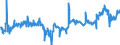 KN 02061098 /Exporte /Einheit = Preise (Euro/Tonne) /Partnerland: Schweden /Meldeland: Eur27_2020 /02061098:Schlachtnebenerzeugnisse von Rindern, GenieÃŸbar, Frisch Oder GekÃ¼hlt (Ausg. zum Herstellen von Pharmazeutischen Erzeugnissen Sowie Zwerchfellpfeiler `nierenzapfen` und Saumfleisch)