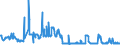 KN 02061098 /Exporte /Einheit = Preise (Euro/Tonne) /Partnerland: Finnland /Meldeland: Eur27_2020 /02061098:Schlachtnebenerzeugnisse von Rindern, GenieÃŸbar, Frisch Oder GekÃ¼hlt (Ausg. zum Herstellen von Pharmazeutischen Erzeugnissen Sowie Zwerchfellpfeiler `nierenzapfen` und Saumfleisch)