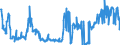 KN 02061098 /Exporte /Einheit = Preise (Euro/Tonne) /Partnerland: Oesterreich /Meldeland: Eur27_2020 /02061098:Schlachtnebenerzeugnisse von Rindern, GenieÃŸbar, Frisch Oder GekÃ¼hlt (Ausg. zum Herstellen von Pharmazeutischen Erzeugnissen Sowie Zwerchfellpfeiler `nierenzapfen` und Saumfleisch)
