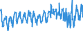 KN 02061098 /Exporte /Einheit = Preise (Euro/Tonne) /Partnerland: Schweiz /Meldeland: Eur27_2020 /02061098:Schlachtnebenerzeugnisse von Rindern, GenieÃŸbar, Frisch Oder GekÃ¼hlt (Ausg. zum Herstellen von Pharmazeutischen Erzeugnissen Sowie Zwerchfellpfeiler `nierenzapfen` und Saumfleisch)