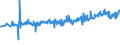 KN 02061098 /Exporte /Einheit = Preise (Euro/Tonne) /Partnerland: Andorra /Meldeland: Eur27_2020 /02061098:Schlachtnebenerzeugnisse von Rindern, GenieÃŸbar, Frisch Oder GekÃ¼hlt (Ausg. zum Herstellen von Pharmazeutischen Erzeugnissen Sowie Zwerchfellpfeiler `nierenzapfen` und Saumfleisch)