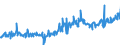 KN 02061098 /Exporte /Einheit = Preise (Euro/Tonne) /Partnerland: Malta /Meldeland: Eur27_2020 /02061098:Schlachtnebenerzeugnisse von Rindern, GenieÃŸbar, Frisch Oder GekÃ¼hlt (Ausg. zum Herstellen von Pharmazeutischen Erzeugnissen Sowie Zwerchfellpfeiler `nierenzapfen` und Saumfleisch)