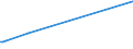 KN 02061098 /Exporte /Einheit = Preise (Euro/Tonne) /Partnerland: Tuerkei /Meldeland: Europäische Union /02061098:Schlachtnebenerzeugnisse von Rindern, GenieÃŸbar, Frisch Oder GekÃ¼hlt (Ausg. zum Herstellen von Pharmazeutischen Erzeugnissen Sowie Zwerchfellpfeiler `nierenzapfen` und Saumfleisch)