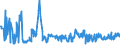 KN 02061098 /Exporte /Einheit = Preise (Euro/Tonne) /Partnerland: Estland /Meldeland: Eur27_2020 /02061098:Schlachtnebenerzeugnisse von Rindern, GenieÃŸbar, Frisch Oder GekÃ¼hlt (Ausg. zum Herstellen von Pharmazeutischen Erzeugnissen Sowie Zwerchfellpfeiler `nierenzapfen` und Saumfleisch)