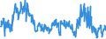 KN 02061098 /Exporte /Einheit = Preise (Euro/Tonne) /Partnerland: Polen /Meldeland: Eur27_2020 /02061098:Schlachtnebenerzeugnisse von Rindern, GenieÃŸbar, Frisch Oder GekÃ¼hlt (Ausg. zum Herstellen von Pharmazeutischen Erzeugnissen Sowie Zwerchfellpfeiler `nierenzapfen` und Saumfleisch)