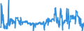 KN 02061098 /Exporte /Einheit = Preise (Euro/Tonne) /Partnerland: Tschechien /Meldeland: Eur27_2020 /02061098:Schlachtnebenerzeugnisse von Rindern, GenieÃŸbar, Frisch Oder GekÃ¼hlt (Ausg. zum Herstellen von Pharmazeutischen Erzeugnissen Sowie Zwerchfellpfeiler `nierenzapfen` und Saumfleisch)