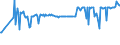 KN 02061098 /Exporte /Einheit = Preise (Euro/Tonne) /Partnerland: Ukraine /Meldeland: Eur27_2020 /02061098:Schlachtnebenerzeugnisse von Rindern, GenieÃŸbar, Frisch Oder GekÃ¼hlt (Ausg. zum Herstellen von Pharmazeutischen Erzeugnissen Sowie Zwerchfellpfeiler `nierenzapfen` und Saumfleisch)