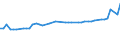 KN 02061098 /Exporte /Einheit = Preise (Euro/Tonne) /Partnerland: Weissrussland /Meldeland: Eur27_2020 /02061098:Schlachtnebenerzeugnisse von Rindern, GenieÃŸbar, Frisch Oder GekÃ¼hlt (Ausg. zum Herstellen von Pharmazeutischen Erzeugnissen Sowie Zwerchfellpfeiler `nierenzapfen` und Saumfleisch)