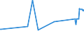 KN 02061098 /Exporte /Einheit = Preise (Euro/Tonne) /Partnerland: Georgien /Meldeland: Eur27_2020 /02061098:Schlachtnebenerzeugnisse von Rindern, GenieÃŸbar, Frisch Oder GekÃ¼hlt (Ausg. zum Herstellen von Pharmazeutischen Erzeugnissen Sowie Zwerchfellpfeiler `nierenzapfen` und Saumfleisch)