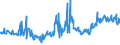KN 02061098 /Exporte /Einheit = Preise (Euro/Tonne) /Partnerland: Bosn.-herzegowina /Meldeland: Eur27_2020 /02061098:Schlachtnebenerzeugnisse von Rindern, GenieÃŸbar, Frisch Oder GekÃ¼hlt (Ausg. zum Herstellen von Pharmazeutischen Erzeugnissen Sowie Zwerchfellpfeiler `nierenzapfen` und Saumfleisch)