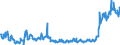 KN 02061098 /Exporte /Einheit = Preise (Euro/Tonne) /Partnerland: Ehem.jug.rep.mazed /Meldeland: Eur27_2020 /02061098:Schlachtnebenerzeugnisse von Rindern, GenieÃŸbar, Frisch Oder GekÃ¼hlt (Ausg. zum Herstellen von Pharmazeutischen Erzeugnissen Sowie Zwerchfellpfeiler `nierenzapfen` und Saumfleisch)