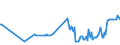 KN 02061098 /Exporte /Einheit = Preise (Euro/Tonne) /Partnerland: Serbien /Meldeland: Eur27_2020 /02061098:Schlachtnebenerzeugnisse von Rindern, GenieÃŸbar, Frisch Oder GekÃ¼hlt (Ausg. zum Herstellen von Pharmazeutischen Erzeugnissen Sowie Zwerchfellpfeiler `nierenzapfen` und Saumfleisch)