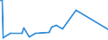 KN 02061098 /Exporte /Einheit = Preise (Euro/Tonne) /Partnerland: Aequat.guin. /Meldeland: Europäische Union /02061098:Schlachtnebenerzeugnisse von Rindern, GenieÃŸbar, Frisch Oder GekÃ¼hlt (Ausg. zum Herstellen von Pharmazeutischen Erzeugnissen Sowie Zwerchfellpfeiler `nierenzapfen` und Saumfleisch)