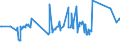 KN 02061098 /Exporte /Einheit = Preise (Euro/Tonne) /Partnerland: Angola /Meldeland: Eur27_2020 /02061098:Schlachtnebenerzeugnisse von Rindern, GenieÃŸbar, Frisch Oder GekÃ¼hlt (Ausg. zum Herstellen von Pharmazeutischen Erzeugnissen Sowie Zwerchfellpfeiler `nierenzapfen` und Saumfleisch)