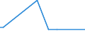 KN 02061098 /Exporte /Einheit = Preise (Euro/Tonne) /Partnerland: Suedafrika /Meldeland: Europäische Union /02061098:Schlachtnebenerzeugnisse von Rindern, GenieÃŸbar, Frisch Oder GekÃ¼hlt (Ausg. zum Herstellen von Pharmazeutischen Erzeugnissen Sowie Zwerchfellpfeiler `nierenzapfen` und Saumfleisch)