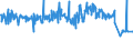 KN 02061098 /Exporte /Einheit = Preise (Euro/Tonne) /Partnerland: Groenland /Meldeland: Eur27_2020 /02061098:Schlachtnebenerzeugnisse von Rindern, GenieÃŸbar, Frisch Oder GekÃ¼hlt (Ausg. zum Herstellen von Pharmazeutischen Erzeugnissen Sowie Zwerchfellpfeiler `nierenzapfen` und Saumfleisch)