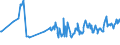 KN 02061098 /Exporte /Einheit = Preise (Euro/Tonne) /Partnerland: Sint Maarten (Niederlaendischen Teil) /Meldeland: Eur27_2020 /02061098:Schlachtnebenerzeugnisse von Rindern, GenieÃŸbar, Frisch Oder GekÃ¼hlt (Ausg. zum Herstellen von Pharmazeutischen Erzeugnissen Sowie Zwerchfellpfeiler `nierenzapfen` und Saumfleisch)