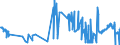 CN 02062910 /Exports /Unit = Prices (Euro/ton) /Partner: Netherlands /Reporter: Eur27_2020 /02062910:Frozen Edible Bovine Offal for Manufacture of Pharmaceutical Products (Excl. Tongues and Livers)