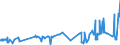 KN 02062910 /Exporte /Einheit = Preise (Euro/Tonne) /Partnerland: Italien /Meldeland: Eur27_2020 /02062910:Schlachtnebenerzeugnisse von Rindern, GenieÃŸbar, Gefroren, zum Herstellen von Pharmazeutischen Erzeugnissen (Ausg. Zungen und Lebern)