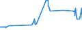 KN 02062910 /Exporte /Einheit = Preise (Euro/Tonne) /Partnerland: Irland /Meldeland: Eur27_2020 /02062910:Schlachtnebenerzeugnisse von Rindern, GenieÃŸbar, Gefroren, zum Herstellen von Pharmazeutischen Erzeugnissen (Ausg. Zungen und Lebern)