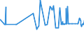 KN 02062910 /Exporte /Einheit = Preise (Euro/Tonne) /Partnerland: Belgien /Meldeland: Eur27_2020 /02062910:Schlachtnebenerzeugnisse von Rindern, GenieÃŸbar, Gefroren, zum Herstellen von Pharmazeutischen Erzeugnissen (Ausg. Zungen und Lebern)