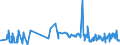 KN 02062910 /Exporte /Einheit = Preise (Euro/Tonne) /Partnerland: Luxemburg /Meldeland: Eur27_2020 /02062910:Schlachtnebenerzeugnisse von Rindern, GenieÃŸbar, Gefroren, zum Herstellen von Pharmazeutischen Erzeugnissen (Ausg. Zungen und Lebern)