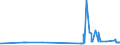 KN 02062910 /Exporte /Einheit = Preise (Euro/Tonne) /Partnerland: Schweden /Meldeland: Eur27_2020 /02062910:Schlachtnebenerzeugnisse von Rindern, GenieÃŸbar, Gefroren, zum Herstellen von Pharmazeutischen Erzeugnissen (Ausg. Zungen und Lebern)