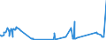 KN 02062910 /Exporte /Einheit = Preise (Euro/Tonne) /Partnerland: Oesterreich /Meldeland: Eur27_2020 /02062910:Schlachtnebenerzeugnisse von Rindern, GenieÃŸbar, Gefroren, zum Herstellen von Pharmazeutischen Erzeugnissen (Ausg. Zungen und Lebern)