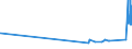 KN 02062910 /Exporte /Einheit = Preise (Euro/Tonne) /Partnerland: Malta /Meldeland: Eur27_2020 /02062910:Schlachtnebenerzeugnisse von Rindern, GenieÃŸbar, Gefroren, zum Herstellen von Pharmazeutischen Erzeugnissen (Ausg. Zungen und Lebern)
