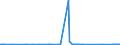 KN 02062910 /Exporte /Einheit = Preise (Euro/Tonne) /Partnerland: Polen /Meldeland: Eur27_2020 /02062910:Schlachtnebenerzeugnisse von Rindern, GenieÃŸbar, Gefroren, zum Herstellen von Pharmazeutischen Erzeugnissen (Ausg. Zungen und Lebern)