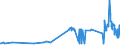 KN 02062910 /Exporte /Einheit = Preise (Euro/Tonne) /Partnerland: Ungarn /Meldeland: Eur27_2020 /02062910:Schlachtnebenerzeugnisse von Rindern, GenieÃŸbar, Gefroren, zum Herstellen von Pharmazeutischen Erzeugnissen (Ausg. Zungen und Lebern)