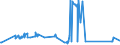 KN 02062910 /Exporte /Einheit = Preise (Euro/Tonne) /Partnerland: Rumaenien /Meldeland: Eur27_2020 /02062910:Schlachtnebenerzeugnisse von Rindern, GenieÃŸbar, Gefroren, zum Herstellen von Pharmazeutischen Erzeugnissen (Ausg. Zungen und Lebern)