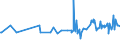 KN 02062910 /Exporte /Einheit = Preise (Euro/Tonne) /Partnerland: Elfenbeink. /Meldeland: Eur27_2020 /02062910:Schlachtnebenerzeugnisse von Rindern, GenieÃŸbar, Gefroren, zum Herstellen von Pharmazeutischen Erzeugnissen (Ausg. Zungen und Lebern)