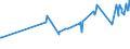 KN 02062910 /Exporte /Einheit = Preise (Euro/Tonne) /Partnerland: Ghana /Meldeland: Eur27_2020 /02062910:Schlachtnebenerzeugnisse von Rindern, GenieÃŸbar, Gefroren, zum Herstellen von Pharmazeutischen Erzeugnissen (Ausg. Zungen und Lebern)