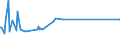 KN 02062910 /Exporte /Einheit = Preise (Euro/Tonne) /Partnerland: Suedafrika /Meldeland: Eur27_2020 /02062910:Schlachtnebenerzeugnisse von Rindern, GenieÃŸbar, Gefroren, zum Herstellen von Pharmazeutischen Erzeugnissen (Ausg. Zungen und Lebern)