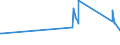 KN 02062910 /Exporte /Einheit = Preise (Euro/Tonne) /Partnerland: Vietnam /Meldeland: Eur27_2020 /02062910:Schlachtnebenerzeugnisse von Rindern, GenieÃŸbar, Gefroren, zum Herstellen von Pharmazeutischen Erzeugnissen (Ausg. Zungen und Lebern)